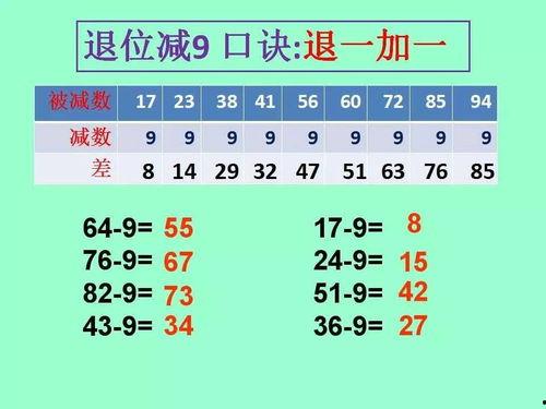 一年级减法视频,轻松掌握减法技巧