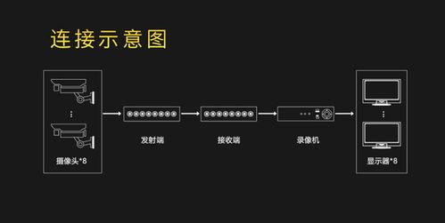 视频信号的传输方式,视频信号传输方式的演变与未来趋势